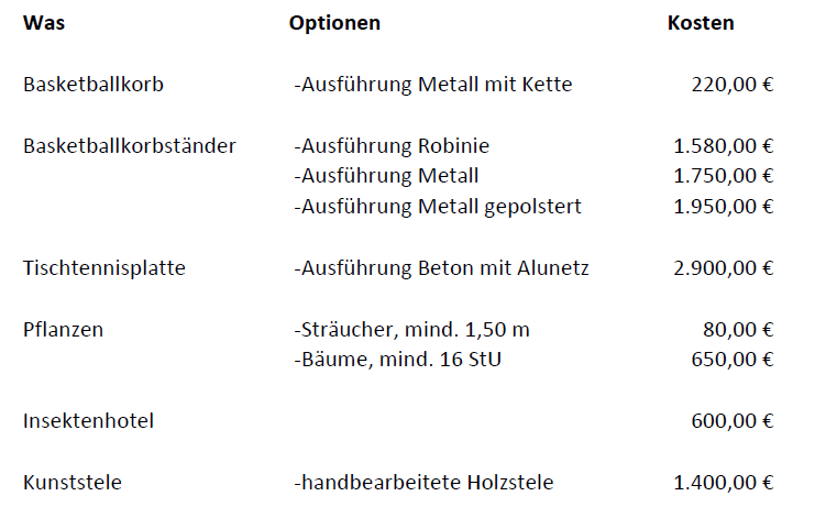 Spendenobjekte-Homepage.png